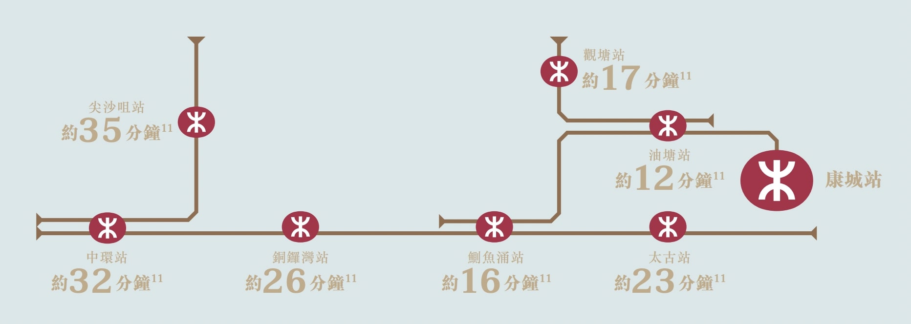 LP10 MTR鐵路圖