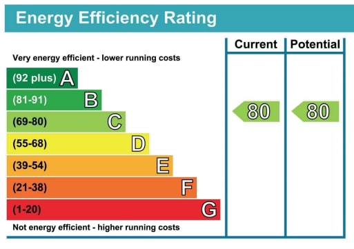 Energy Efficiency Rating 英國能源性能級別